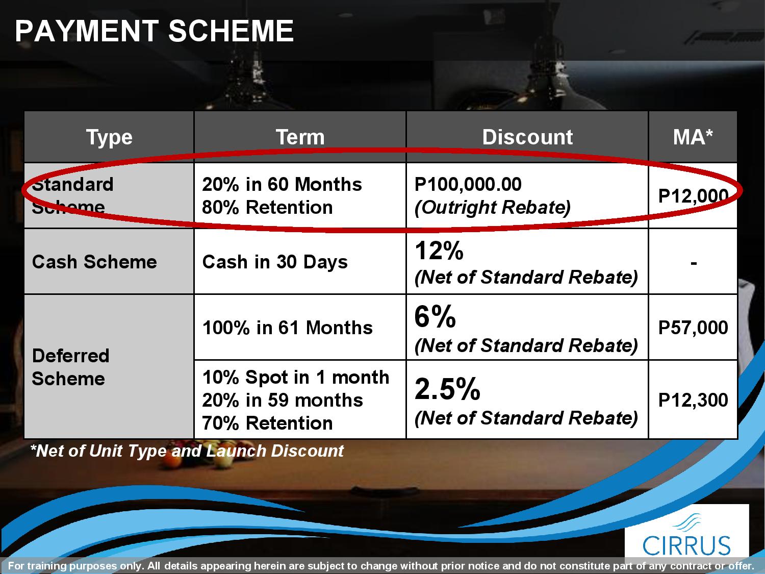 Condo Price Pasig
